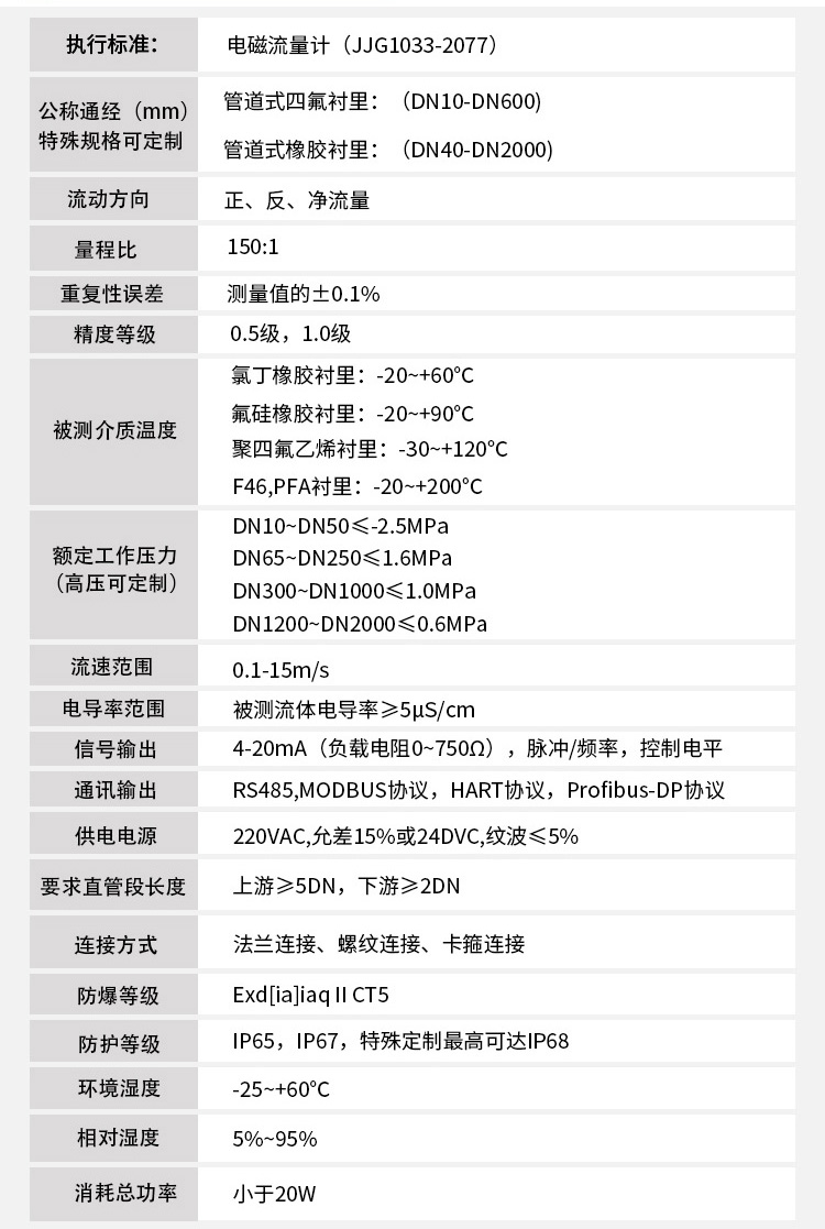 淡水流量計技術指標對照表