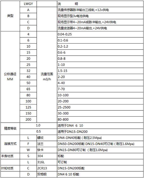 純水流量計規格型號表
