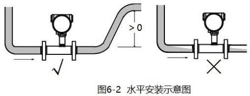 純水流量計安裝方法圖