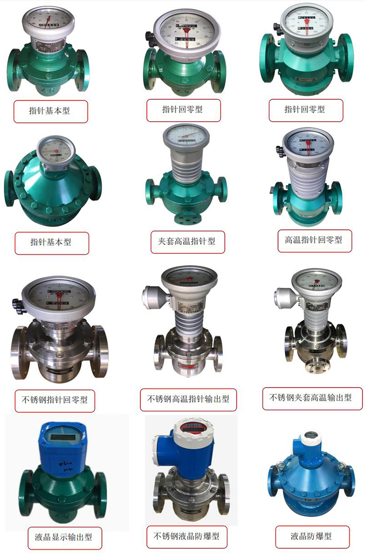 高溫熔鹽流量計產品分類圖