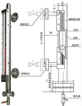 浮子翻板液位計外形結構圖